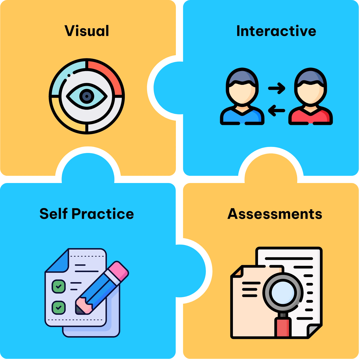 Bộ Video 8 Tuần Phát Triển Trí Tuệ Cảm Xúc EQ Cho Trẻ 5-12 Tuổi